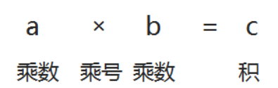 北师大版二年级数学上册知识点